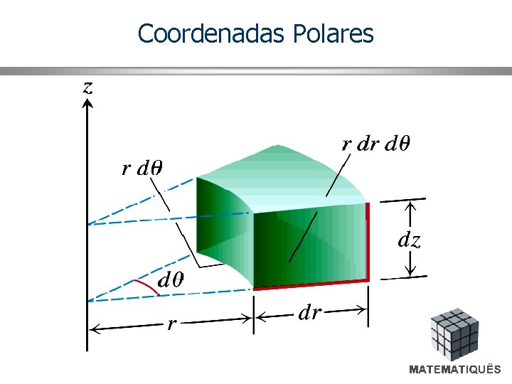 Coordenadas Polares 