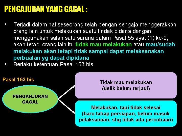 PENGAJURAN YANG GAGAL : § § Terjadi dalam hal seseorang telah dengan sengaja menggerakkan