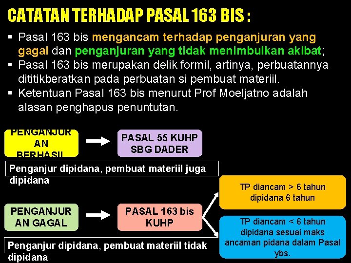 CATATAN TERHADAP PASAL 163 BIS : § Pasal 163 bis mengancam terhadap penganjuran yang