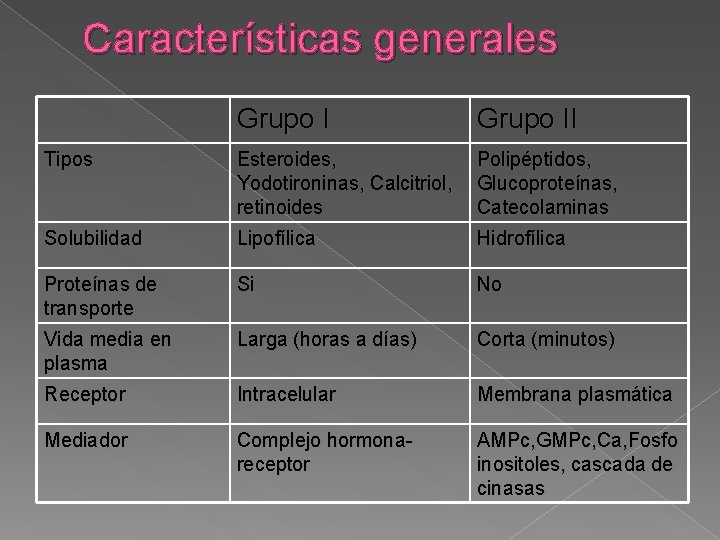 ¿Dónde está la mejor ginecomastia esteroides?