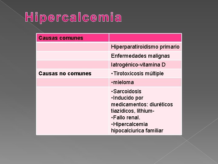 Causas comunes Hiperparatiroidismo primario Enfermedades malignas Iatrogénico-vitamina D Causas no comunes • Tirotoxicosis múltiple