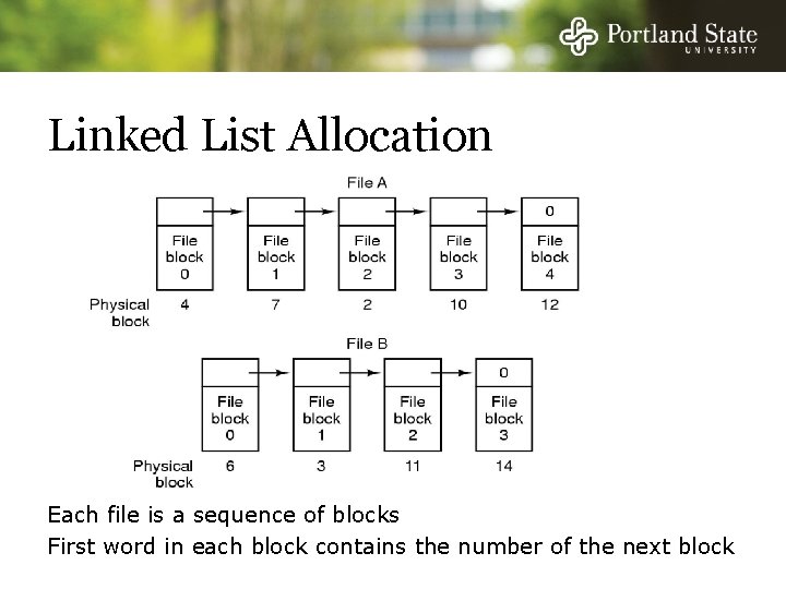 Linked List Allocation Each file is a sequence of blocks First word in each