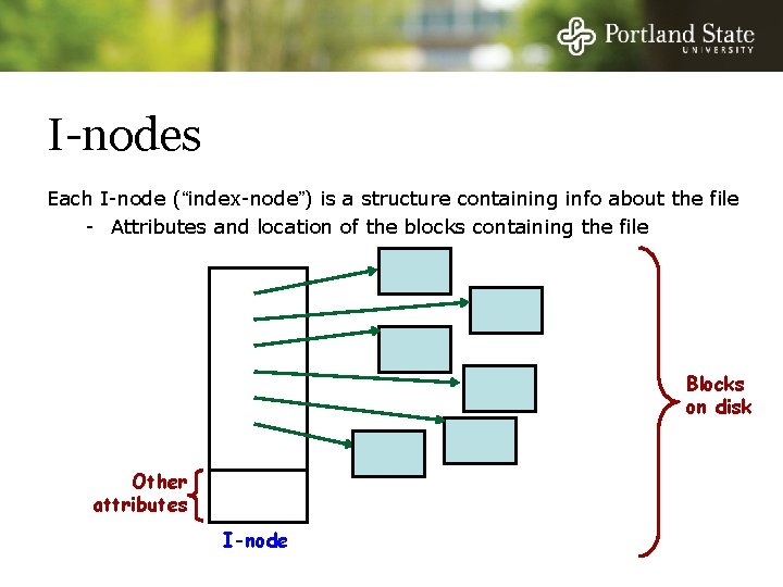 I-nodes Each I-node (“index-node”) is a structure containing info about the file - Attributes