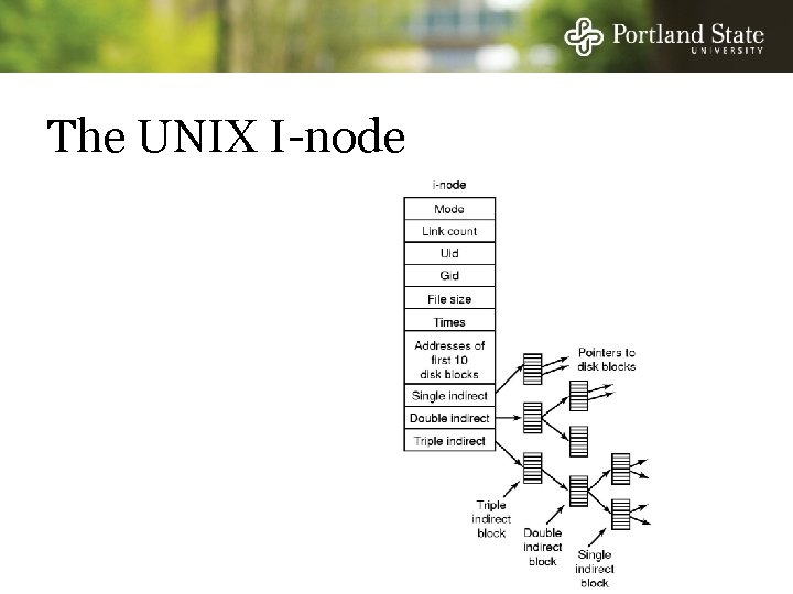 The UNIX I-node 