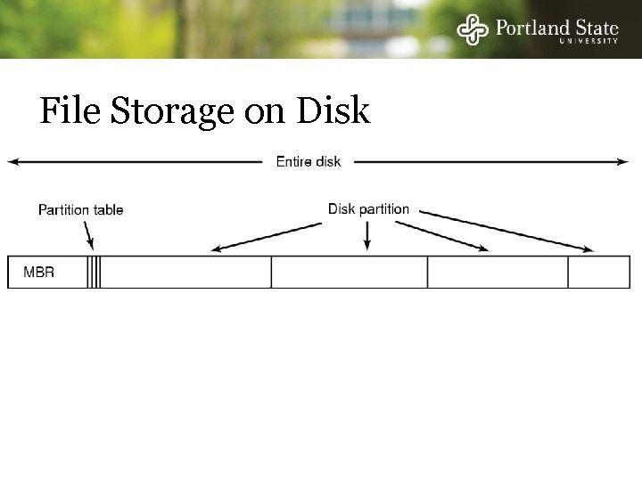 File Storage on Disk q 