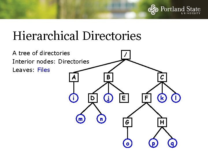 Hierarchical Directories A tree of directories Interior nodes: Directories Leaves: Files A i /