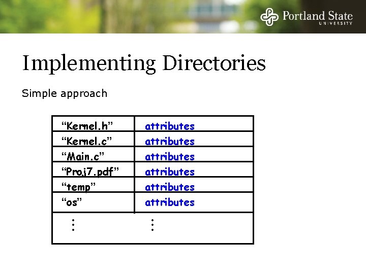 Implementing Directories Simple approach “Kernel. h” “Kernel. c” “Main. c” “Proj 7. pdf” “temp”