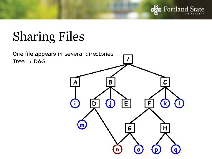 Sharing Files One file appears in several directories Tree DAG A / B i