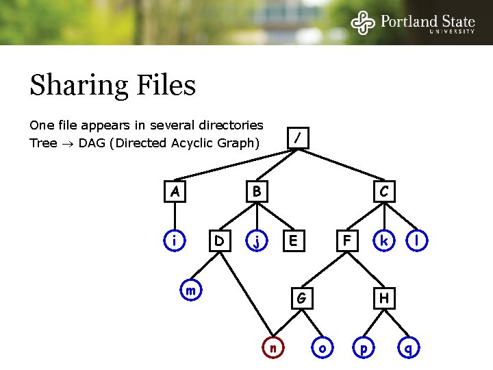 Sharing Files One file appears in several directories Tree DAG (Directed Acyclic Graph) A