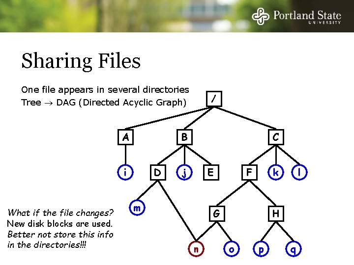 Sharing Files One file appears in several directories Tree DAG (Directed Acyclic Graph) A