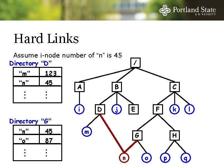 Hard Links Assume i-node number of “n” is 45 Directory “D” “m” “n” •