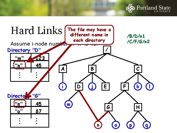 Hard Links The file may have a different name in each directory Assume i-node