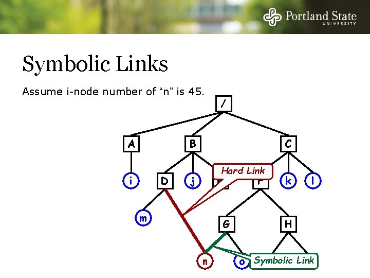 Symbolic Links Assume i-node number of “n” is 45. A / B i D