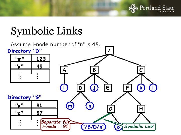 Symbolic Links Assume i-node number of “n” is 45. Directory “D” “m” “n” •