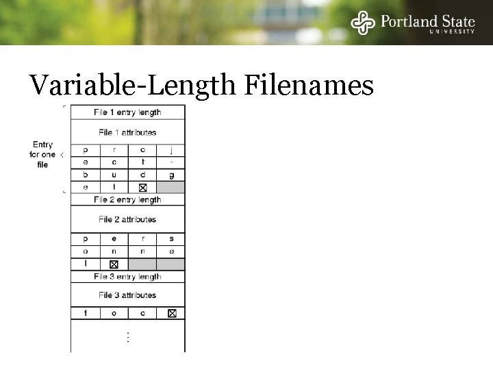 Variable-Length Filenames 
