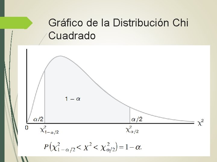 Gráfico de la Distribución Chi Cuadrado Gráfico de la Distribución Chi Cuadrado