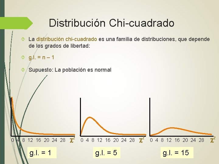 Distribución Chi-cuadrado La distribución chi-cuadrado es una familia de distribuciones, que depende de los Distribución Chi-cuadrado La distribución chi-cuadrado es una familia de distribuciones, que depende de los