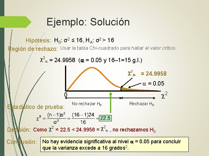 Ejemplo: Solución Hipótesis: H 0: σ2 ≤ 16, HA: σ2 > 16 Región de Ejemplo: Solución Hipótesis: H 0: σ2 ≤ 16, HA: σ2 > 16 Región de