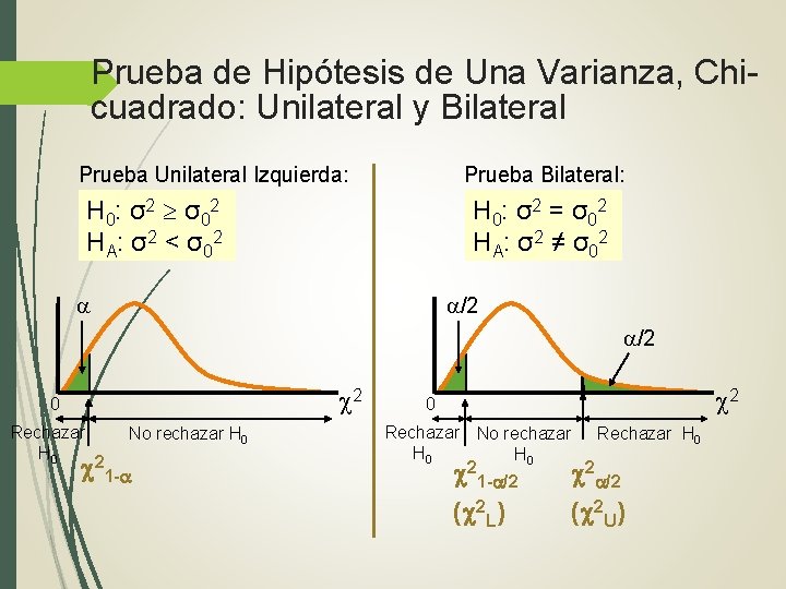 Prueba de Hipótesis de Una Varianza, Chicuadrado: Unilateral y Bilateral Prueba Unilateral Izquierda: Prueba Prueba de Hipótesis de Una Varianza, Chicuadrado: Unilateral y Bilateral Prueba Unilateral Izquierda: Prueba