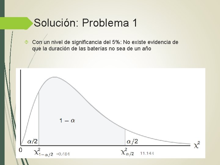 Solución: Problema 1 Con un nivel de significancia del 5%: No existe evidencia de Solución: Problema 1 Con un nivel de significancia del 5%: No existe evidencia de
