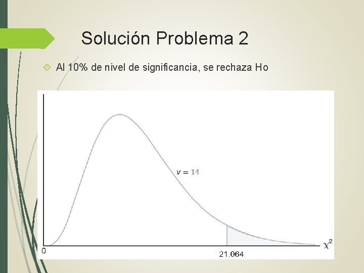Solución Problema 2 Al 10% de nivel de significancia, se rechaza Ho Solución Problema 2 Al 10% de nivel de significancia, se rechaza Ho