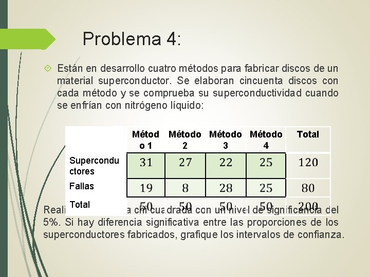 Problema 4: Están en desarrollo cuatro métodos para fabricar discos de un material superconductor. Problema 4: Están en desarrollo cuatro métodos para fabricar discos de un material superconductor.