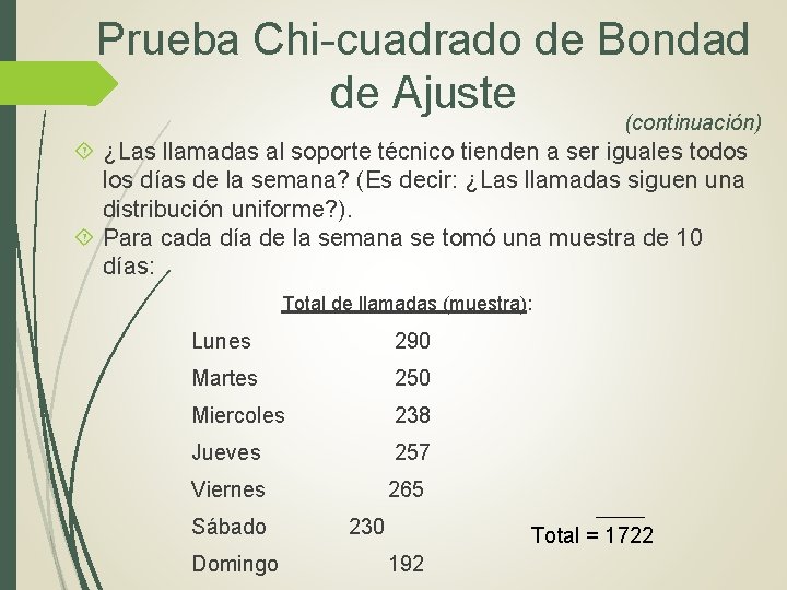 Prueba Chi-cuadrado de Bondad de Ajuste (continuación) ¿Las llamadas al soporte técnico tienden a Prueba Chi-cuadrado de Bondad de Ajuste (continuación) ¿Las llamadas al soporte técnico tienden a