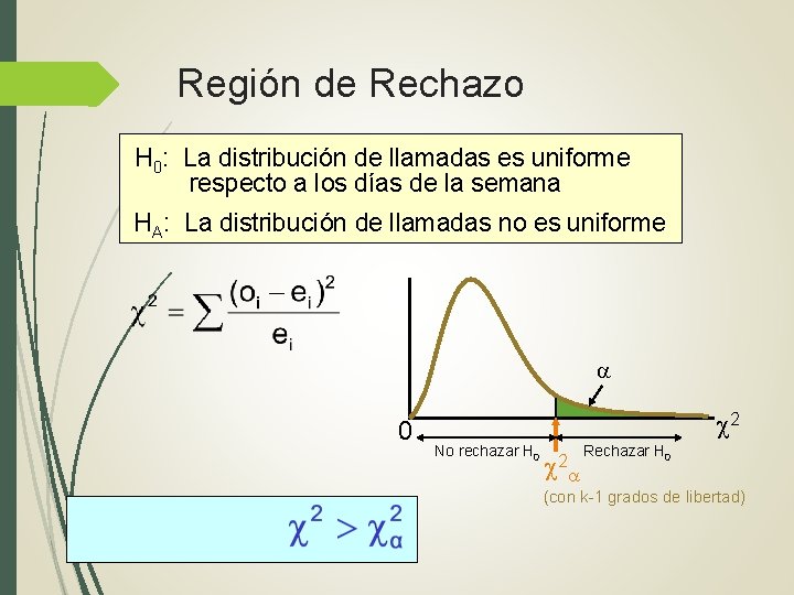 Región de Rechazo H 0: La distribución de llamadas es uniforme respecto a los Región de Rechazo H 0: La distribución de llamadas es uniforme respecto a los