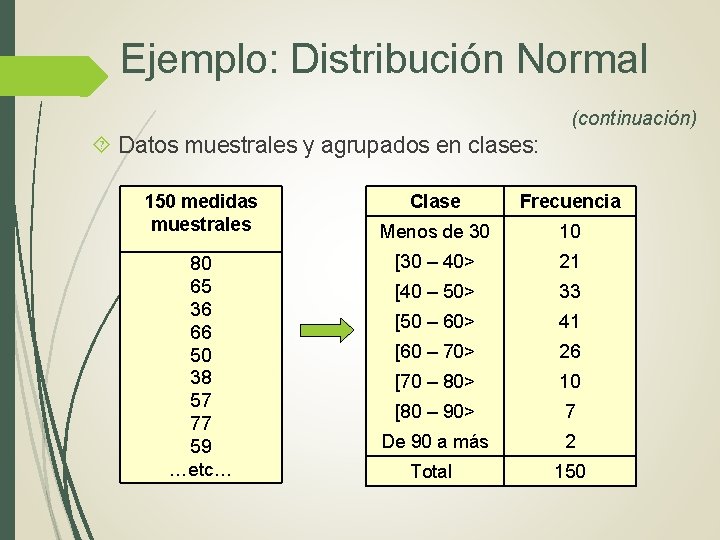 Ejemplo: Distribución Normal (continuación) Datos muestrales y agrupados en clases: 150 medidas muestrales 80 Ejemplo: Distribución Normal (continuación) Datos muestrales y agrupados en clases: 150 medidas muestrales 80
