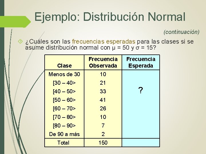 Ejemplo: Distribución Normal (continuación) ¿Cuáles son las frecuencias esperadas para las clases si se Ejemplo: Distribución Normal (continuación) ¿Cuáles son las frecuencias esperadas para las clases si se