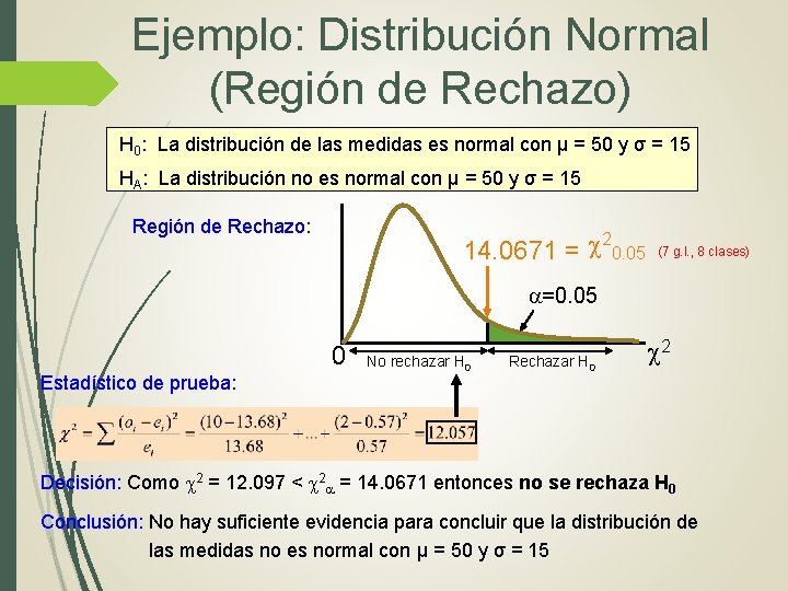 Ejemplo: Distribución Normal (Región de Rechazo) H 0: La distribución de las medidas es Ejemplo: Distribución Normal (Región de Rechazo) H 0: La distribución de las medidas es