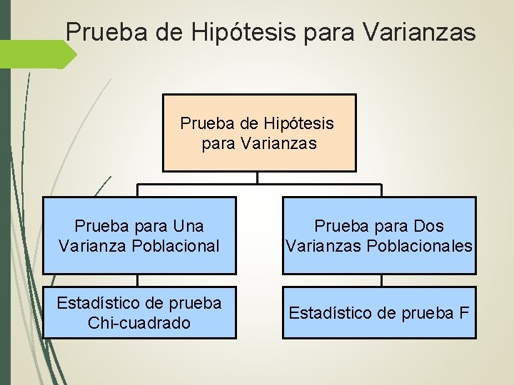 Prueba de Hipótesis para Varianzas Prueba para Una Varianza Poblacional Prueba para Dos Varianzas Prueba de Hipótesis para Varianzas Prueba para Una Varianza Poblacional Prueba para Dos Varianzas