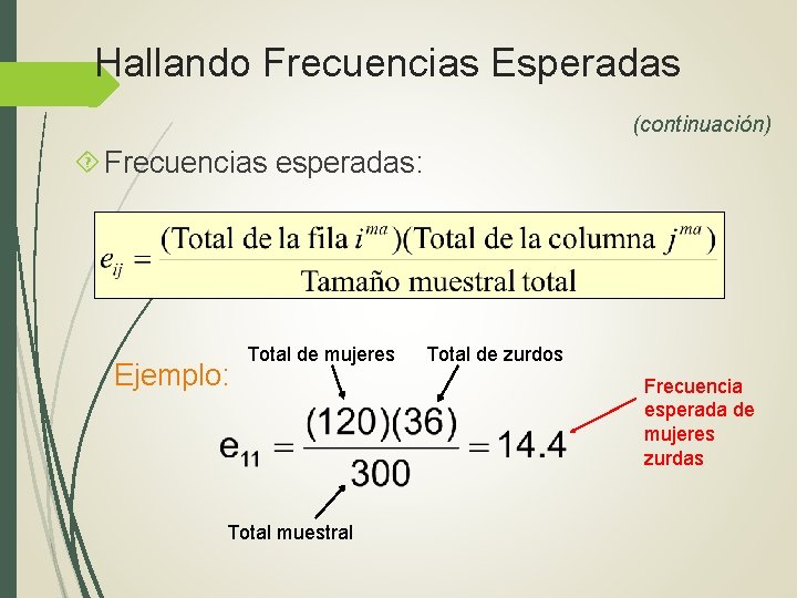 Hallando Frecuencias Esperadas (continuación) Frecuencias esperadas: Ejemplo: Total de mujeres Total muestral Total de Hallando Frecuencias Esperadas (continuación) Frecuencias esperadas: Ejemplo: Total de mujeres Total muestral Total de