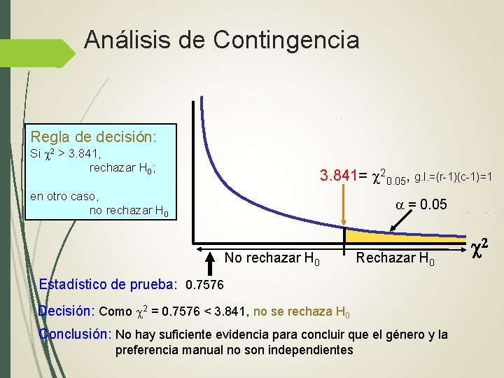 Análisis de Contingencia Regla de decisión: Si 2 > 3. 841, rechazar H 0; Análisis de Contingencia Regla de decisión: Si 2 > 3. 841, rechazar H 0;