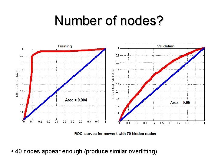 Number of nodes? • 40 nodes appear enough (produce similar overfitting) 