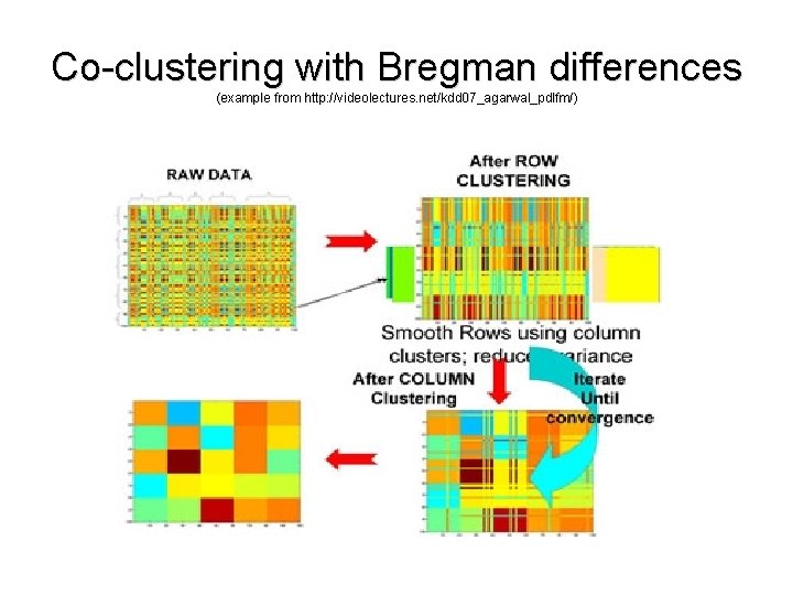 Co-clustering with Bregman differences (example from http: //videolectures. net/kdd 07_agarwal_pdlfm/) 