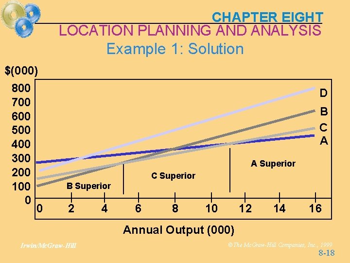 CHAPTER EIGHT LOCATION PLANNING AND ANALYSIS Example 1: Solution $(000) 800 700 600 500 CHAPTER EIGHT LOCATION PLANNING AND ANALYSIS Example 1: Solution $(000) 800 700 600 500