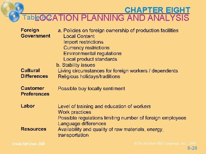 Table 8 -2 LOCATION Irwin/Mc. Graw-Hill CHAPTER EIGHT PLANNING AND ANALYSIS ©The Mc. Graw-Hill Table 8 -2 LOCATION Irwin/Mc. Graw-Hill CHAPTER EIGHT PLANNING AND ANALYSIS ©The Mc. Graw-Hill