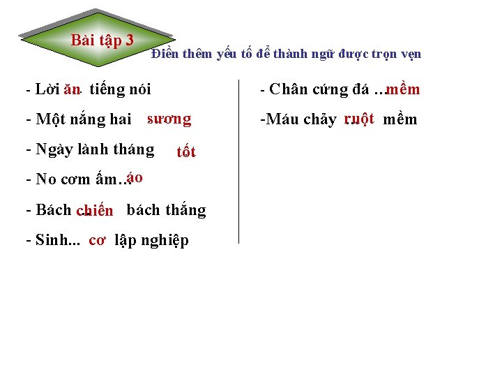 Bài tập 3 Điền thêm yếu tố để thành ngữ được trọn vẹn . Bài tập 3 Điền thêm yếu tố để thành ngữ được trọn vẹn .