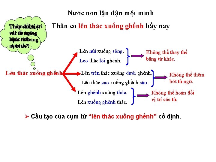Nước non lận đận một mình Thay đổi Thêm mộtmột vị trí thế vài Nước non lận đận một mình Thay đổi Thêm mộtmột vị trí thế vài