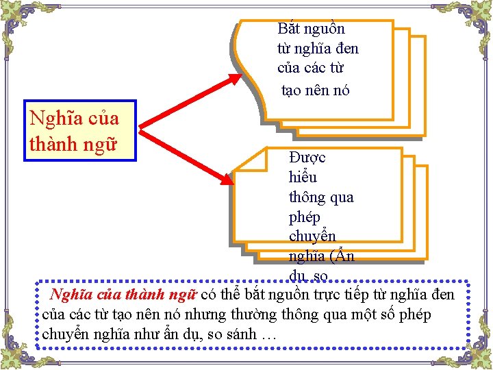 Bắt nguồn từ nghĩa đen của các từ tạo nên nó Nghĩa của thành Bắt nguồn từ nghĩa đen của các từ tạo nên nó Nghĩa của thành