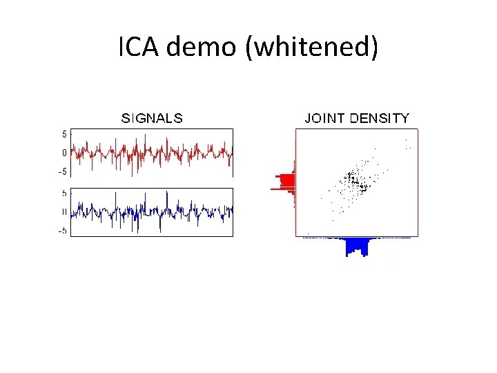 INDEPENDENT COMPONENTS ANALYSIS WITH THE JADE ALGORITHM Douglas