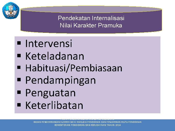 Pendekatan Internalisasi Nilai Karakter Pramuka § Intervensi § Keteladanan § Habituasi/Pembiasaan § Pendampingan §