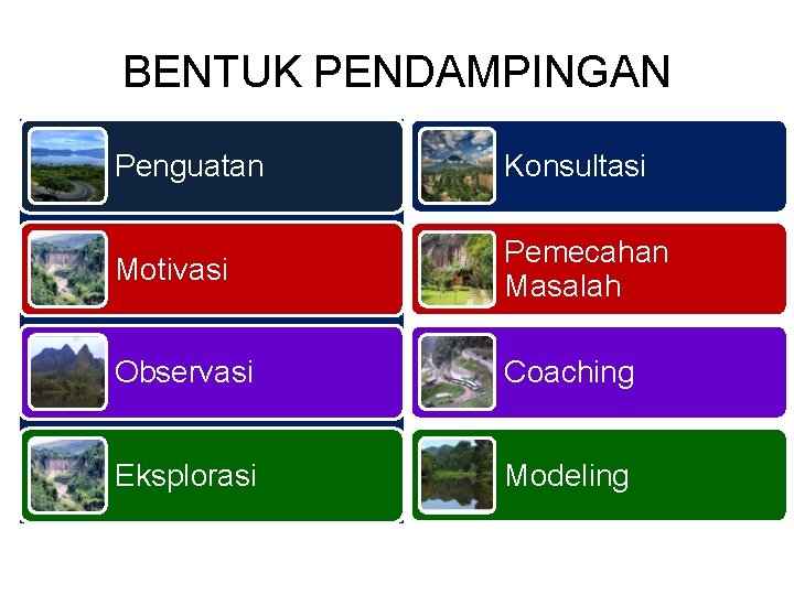 BENTUK PENDAMPINGAN Penguatan Konsultasi Motivasi Pemecahan Masalah Observasi Coaching Eksplorasi Modeling 