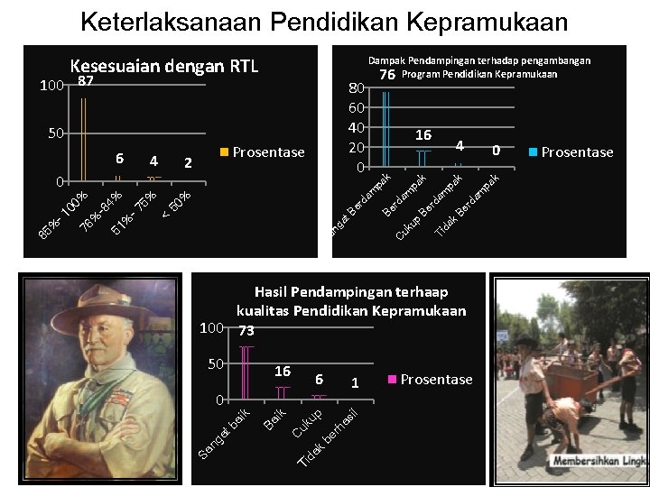 Keterlaksanaan Pendidikan Kepramukaan m pa rd a Be uk up C k k k