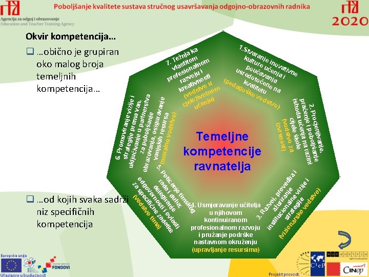 Okvir kompetencija… zv o itu ažu j, p ci rir rov (v o izi