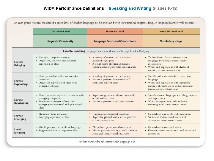 WIDA Performance Definitions – Speaking and Writing Grades K-12 