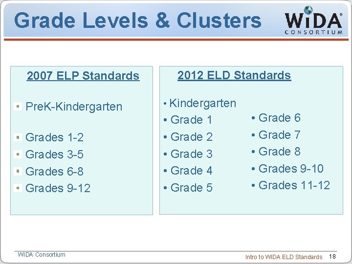 Grade Levels & Clusters 2007 ELP Standards 2012 ELD Standards Pre. K-Kindergarten • Kindergarten