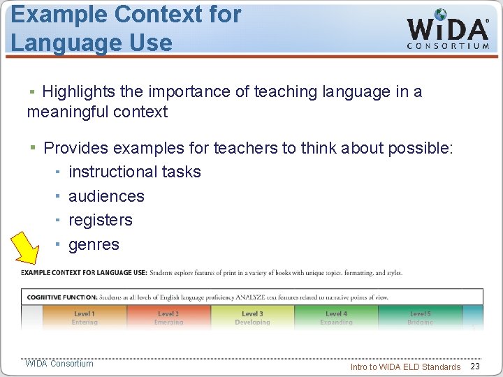 Example Context for Language Use Highlights the importance of teaching language in a meaningful