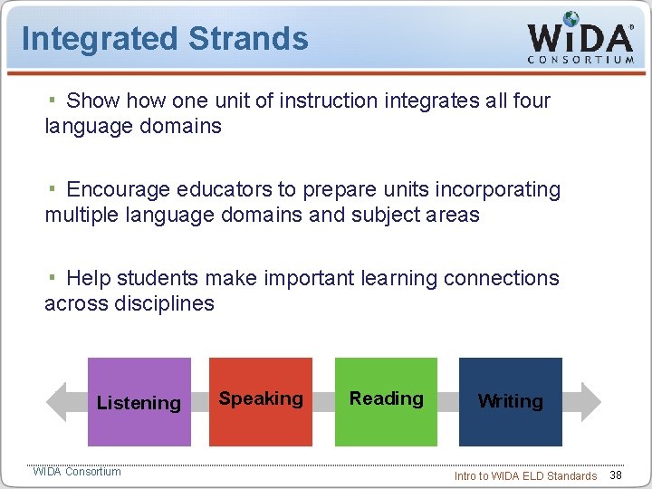 Integrated Strands Show one unit of instruction integrates all four language domains Encourage educators